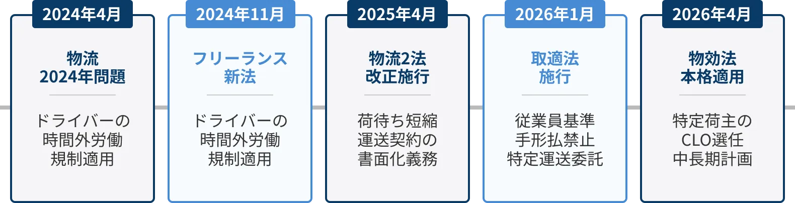 製造業を取り巻く法的環境